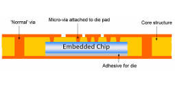 embeddeddie